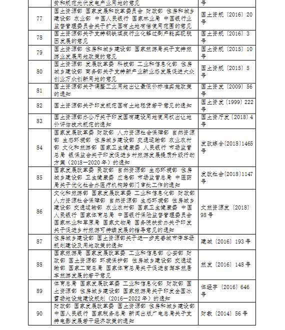 產(chǎn)業(yè)用地政策,鄉(xiāng)村產(chǎn)業(yè)用地政策,產(chǎn)業(yè)用地政策實(shí)施工作指引